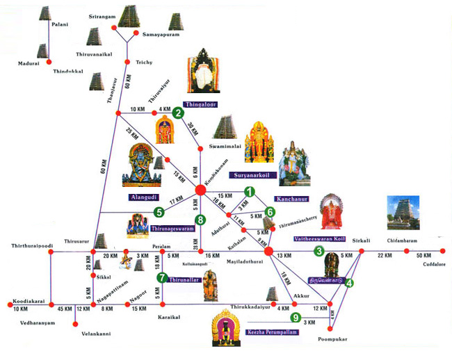 Navagraha Temples Overview